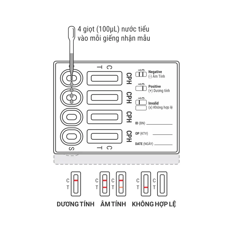 Khay thử xét nghiệm định tính Amphetamine, Ketamine, Methamphetamine và Morphine [Biocheck™ Multi-Drug Rapid Test Device (AMP/KET/MET/MOP)]