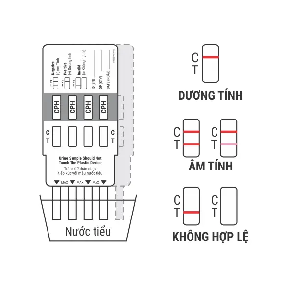 Panel thử xét nghiệm định tính Cocaine, Ketamine, Methylenedioxymethamphetamine, Methamphetamine, Morphine và Marijuana [Trueline™ Multi-Drug Rapid Test Panel (COC/KET/MDMA/MET/MOP/THC)]