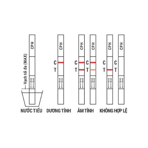 Que thử xét nghiệm định tính Ketamine [Trueline™ KET Ketamine Rapid Test Strip]