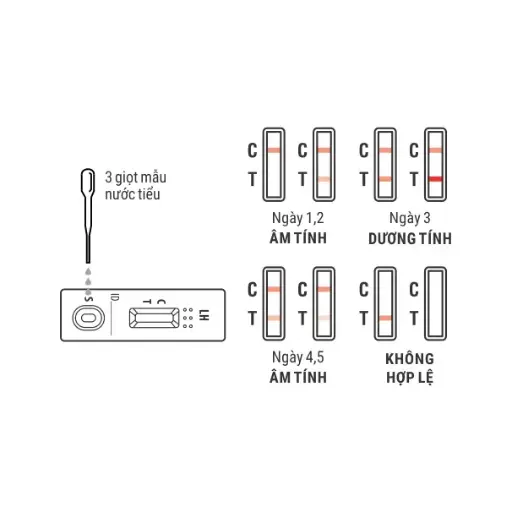Khay thử phát hiện ngày rụng trứng [Biocheck™ LH Ovulation Rapid Test Device]