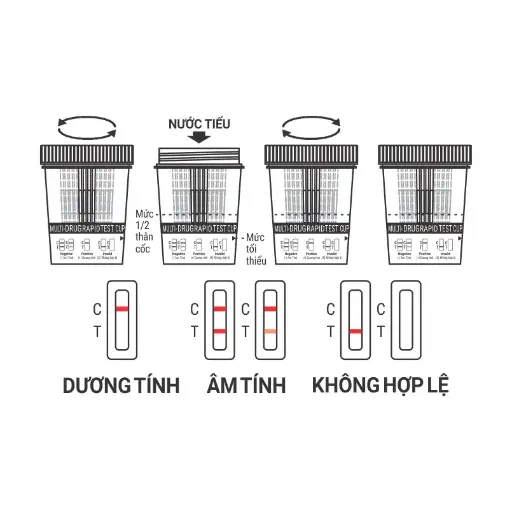 Cốc thử xét nghiệm định tính Amphetamine, Ketamine, Methamphetamine và Morphine [Biocheck™ Multi-Drug Rapid Test Cup (AMP/KET/MET/MOP)]