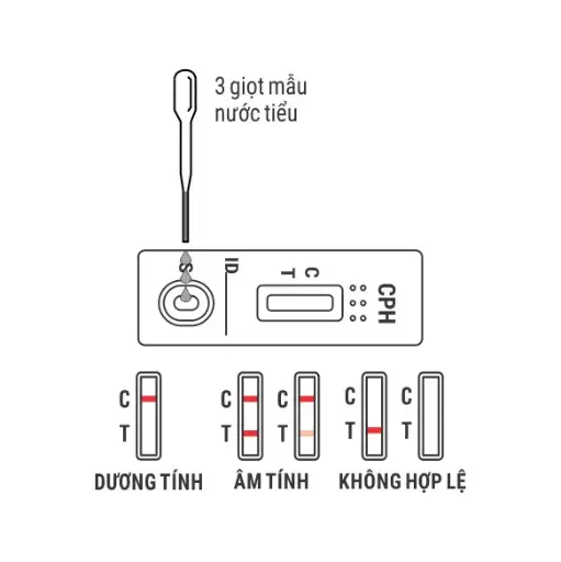 Khay thử xét nghiệm định tính Amphetamine [Trueline™ AMP Amphetamine Rapid Test Device]