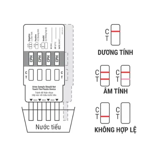 Panel thử xét nghiệm định tính Cocaine, Ketamine, Methylenedioxymethamphetamine, Methamphetamine, Morphine và Marijuana [Trueline™ Multi-Drug Rapid Test Panel (COC/KET/MDMA/MET/MOP/THC)]